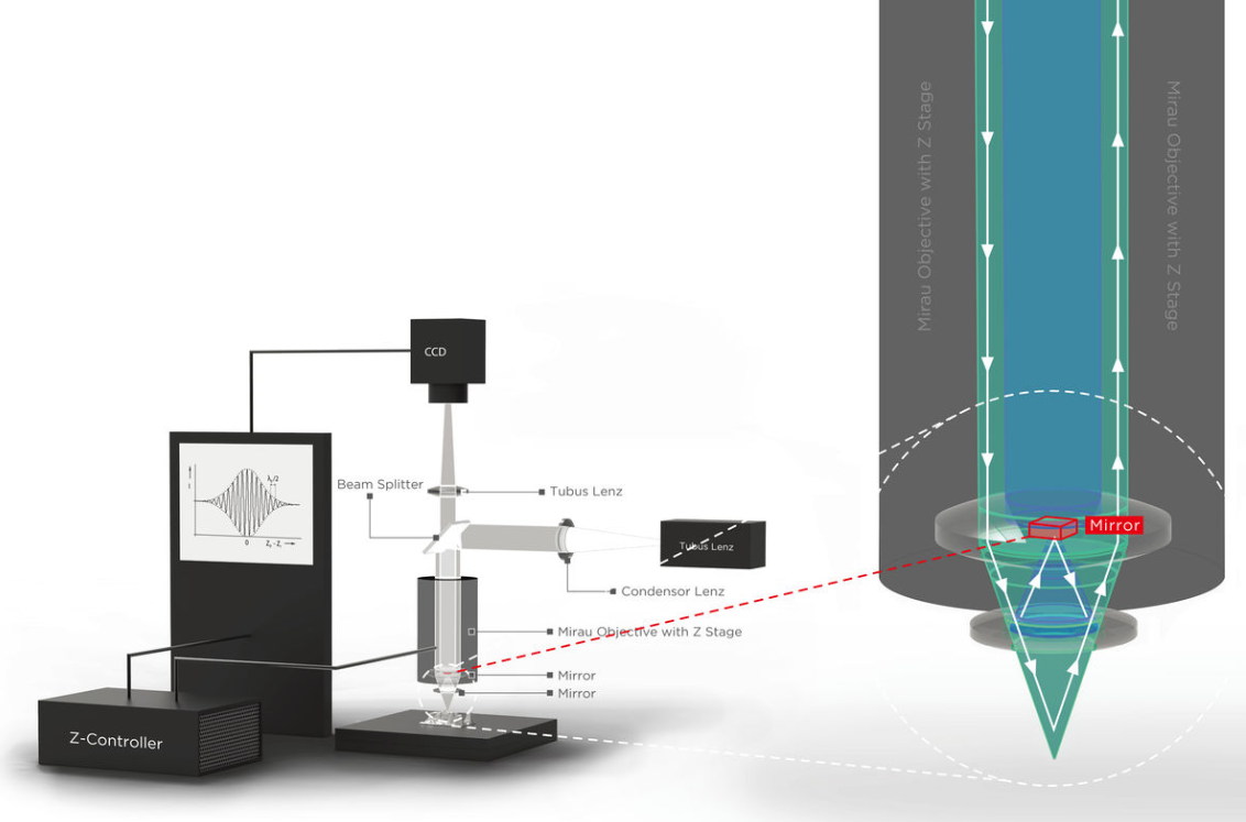 Park NX-Hybrid WLI | Park Systems